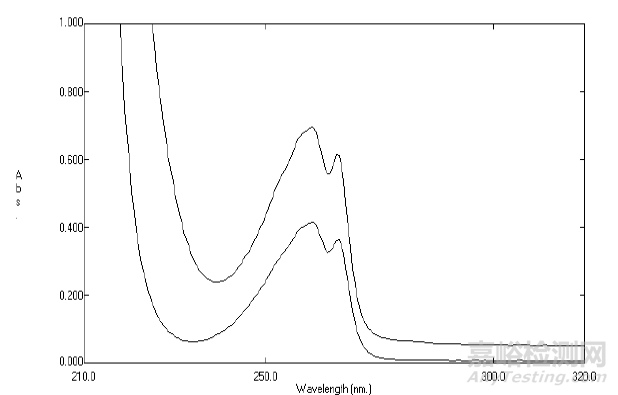 片劑溶出度相關知識匯總