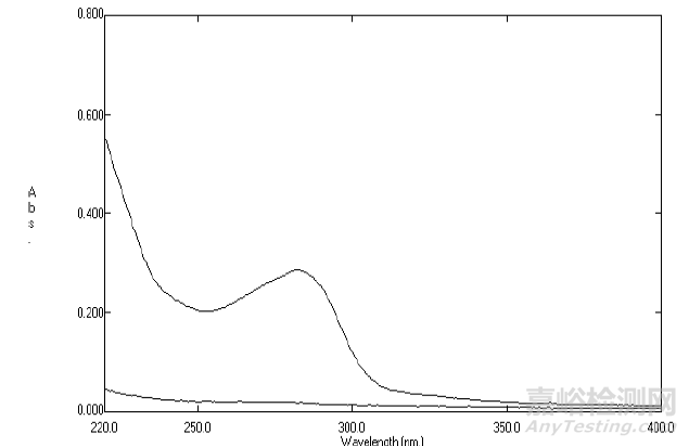 片劑溶出度相關知識匯總