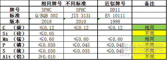 鋼板化學(xué)成分檢測超標(biāo)怎么辦