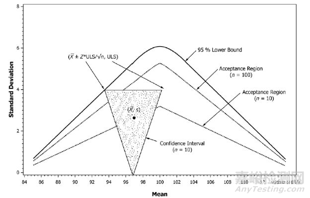 粉體混合均勻性指導原則的歷史變遷