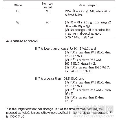 粉體混合均勻性指導原則的歷史變遷