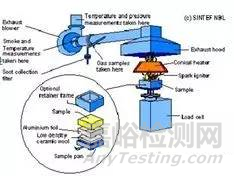 高鐵復(fù)合材料板材阻燃和低煙要求
