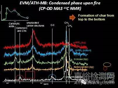 高鐵復(fù)合材料板材阻燃和低煙要求