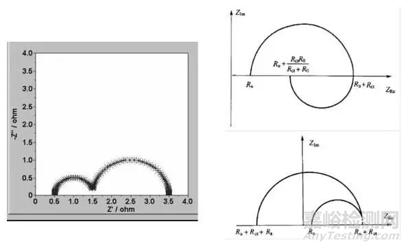 電化學阻抗譜及數據處理
