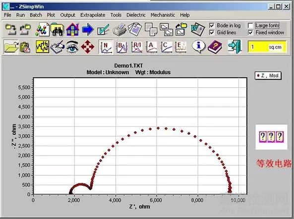 電化學阻抗譜及數據處理