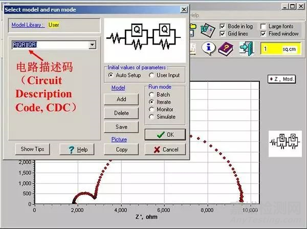 電化學阻抗譜及數據處理