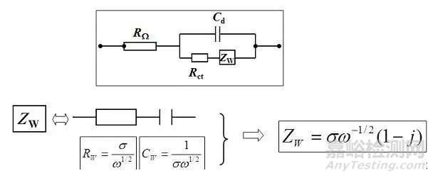 電化學阻抗譜及數據處理
