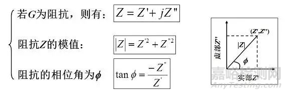 電化學阻抗譜及數據處理