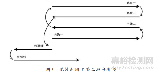 汽車線束失效方式及可靠性研究