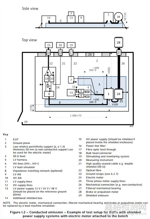 新能源汽車電驅(qū)動(dòng)系統(tǒng)EMC測(cè)試深度解析