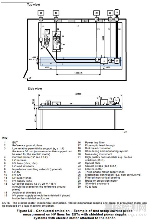 新能源汽車電驅(qū)動(dòng)系統(tǒng)EMC測(cè)試深度解析