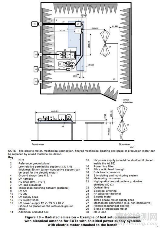 新能源汽車電驅(qū)動(dòng)系統(tǒng)EMC測(cè)試深度解析