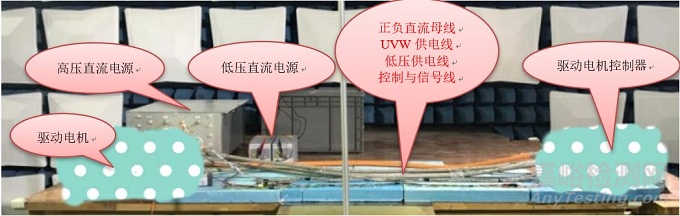 新能源汽車電驅(qū)動(dòng)系統(tǒng)EMC測(cè)試深度解析