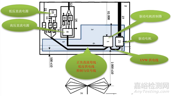 新能源汽車電驅(qū)動(dòng)系統(tǒng)EMC測(cè)試深度解析