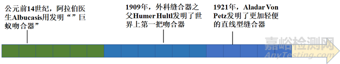 吻合器知識(shí)匯總，F(xiàn)DA將其列為高風(fēng)險(xiǎn)器械類別