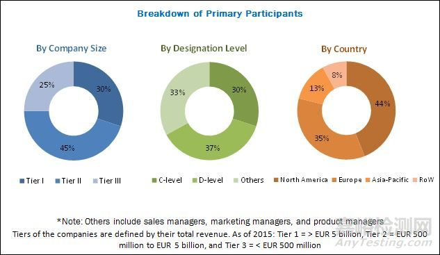 吻合器知識(shí)匯總，F(xiàn)DA將其列為高風(fēng)險(xiǎn)器械類別