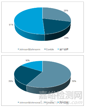 吻合器知識(shí)匯總，F(xiàn)DA將其列為高風(fēng)險(xiǎn)器械類別