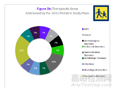 FDA針對(duì)兒科藥物的管理策略解析