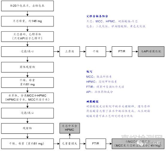 原研藥物表征在仿制藥開發(fā)中的作用