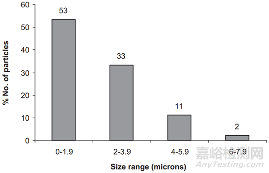 原研藥物表征在仿制藥開發(fā)中的作用