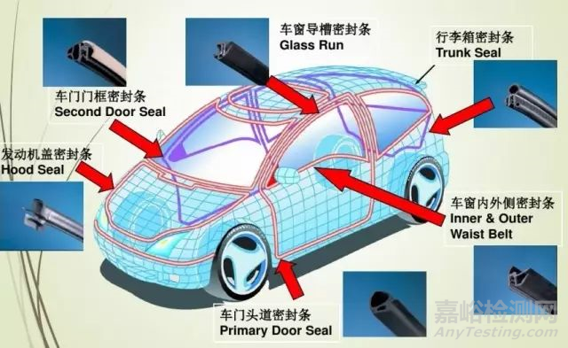 汽車密封條知識