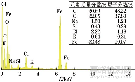 汽車后背門用植絨彈簧斷裂失效分析