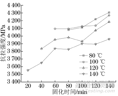 制樣工藝對國產(chǎn)高強高模碳纖維復(fù)絲拉伸性能的影響