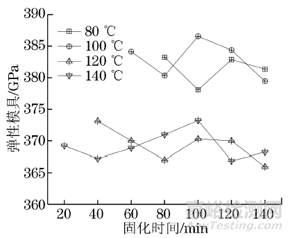 制樣工藝對國產(chǎn)高強高模碳纖維復(fù)絲拉伸性能的影響