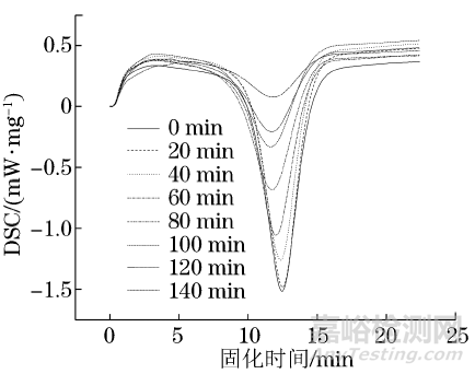 制樣工藝對國產(chǎn)高強高模碳纖維復(fù)絲拉伸性能的影響