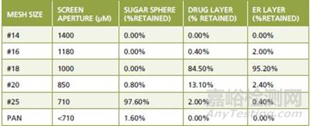 FDA專家解讀藥品粒度控制