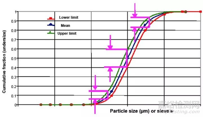 FDA專家解讀藥品粒度控制