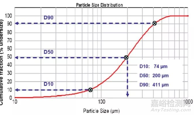 FDA專家解讀藥品粒度控制