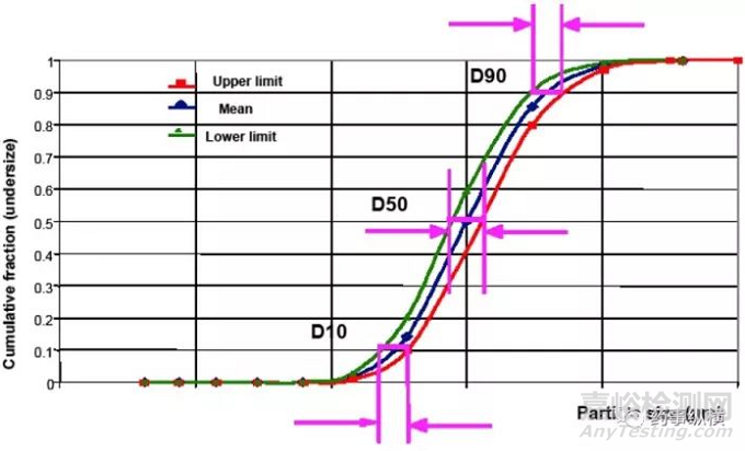 FDA專家解讀藥品粒度控制
