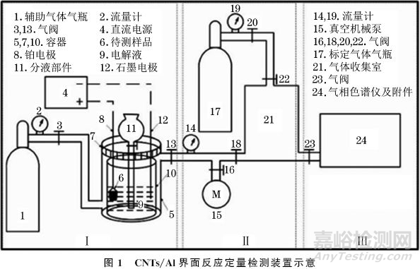 碳納米管鋁界面反應程度及其與復合材料力學性能的關系