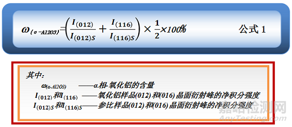 氧化鋁α-相轉(zhuǎn)化率檢測(cè)方法
