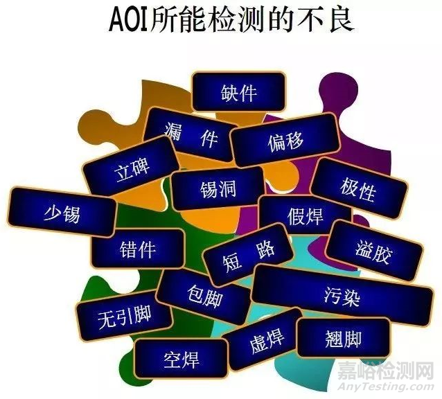 PCBA焊接外觀各種檢驗標(biāo)準(zhǔn)