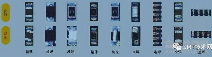 PCBA焊接外觀各種檢驗標(biāo)準(zhǔn)