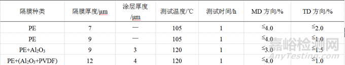 鋰離子電池隔膜材料的技術(shù)要求與檢測(cè)方法