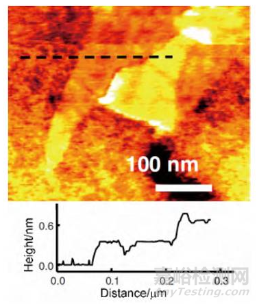 石墨烯層數(shù)的檢測方法