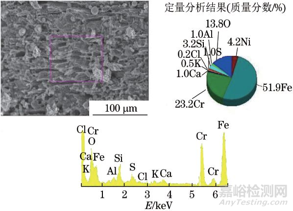 S32750雙相不銹鋼六角頭螺栓腐蝕失效分析