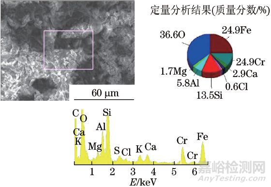 S32750雙相不銹鋼六角頭螺栓腐蝕失效分析