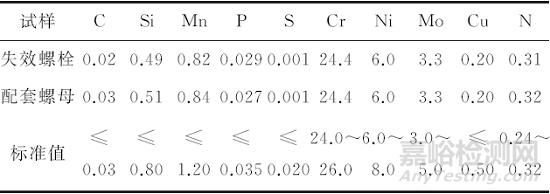 S32750雙相不銹鋼六角頭螺栓腐蝕失效分析