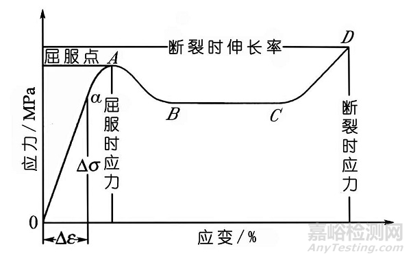 水凝膠材料的性能與檢測方法