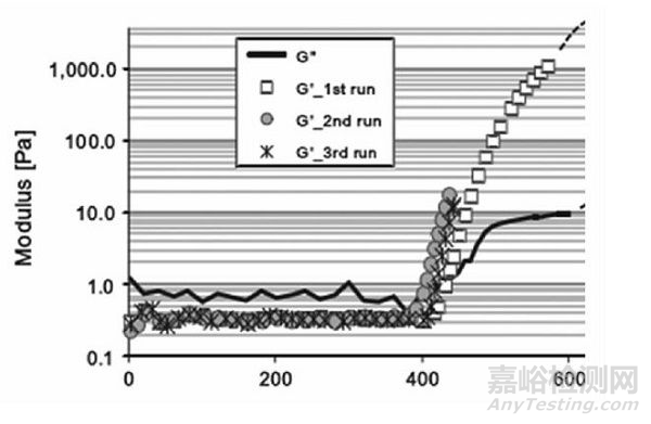 水凝膠材料的性能與檢測方法