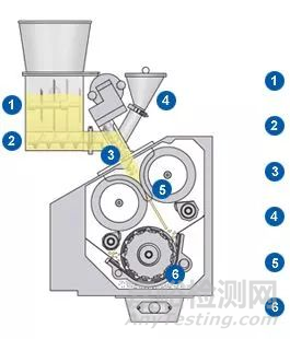 詳細(xì)的制粒技術(shù)及經(jīng)驗(yàn)分享