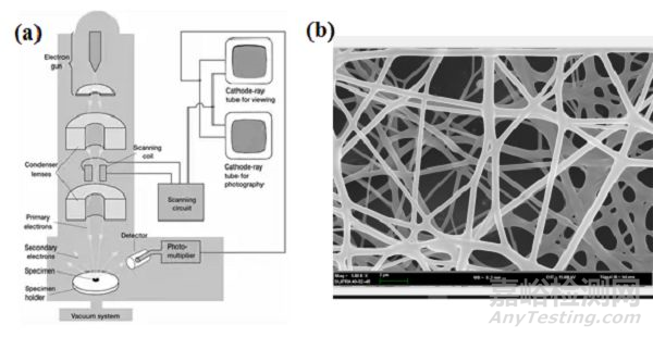 鋰離子電池材料測(cè)試技術(shù)匯總