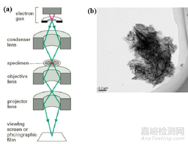 鋰離子電池材料測(cè)試技術(shù)匯總