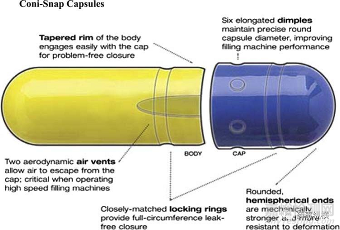 硬膠囊制劑開發(fā)基本須知——漫話膠囊殼