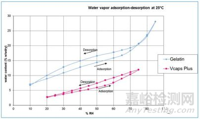 硬膠囊制劑開發(fā)基本須知——漫話膠囊殼