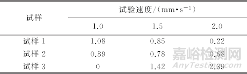 試驗(yàn)速度對(duì)冷軋帶鋼表面粗糙度測試結(jié)果的影響